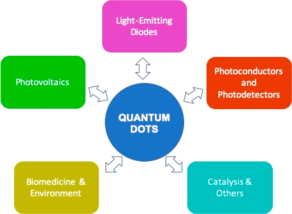 research intro photo