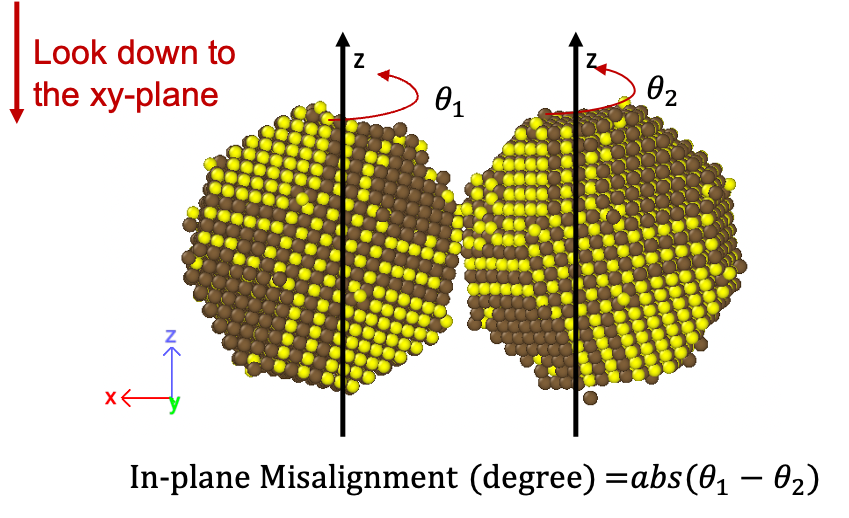 research result photo